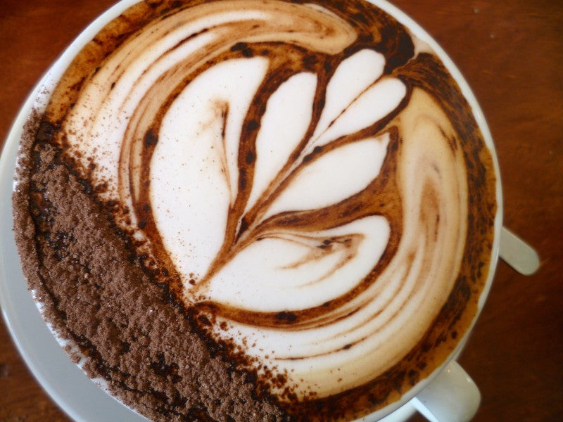Survey Results: How Do You Coffee?