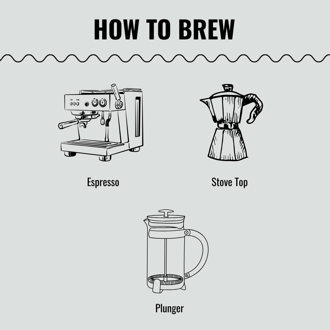 How to Brew Rhythm Blend, Fresh Coffee Roasted in Marrickville